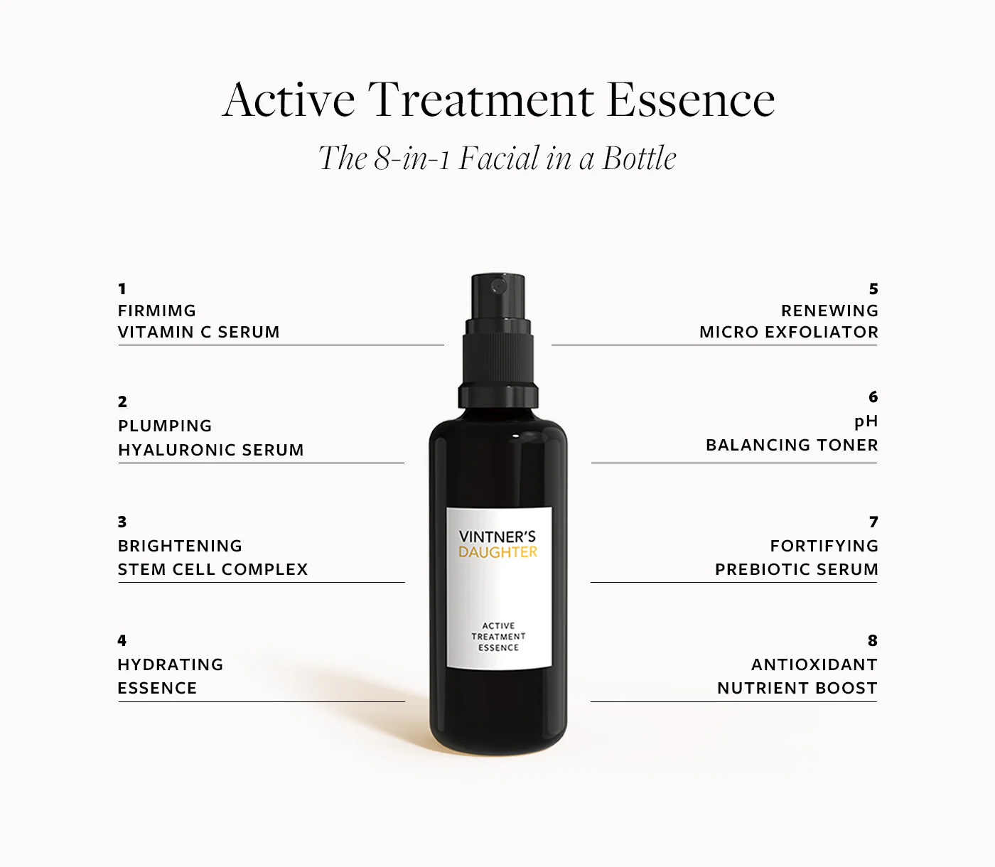 Active Treatment Essence - Image 5