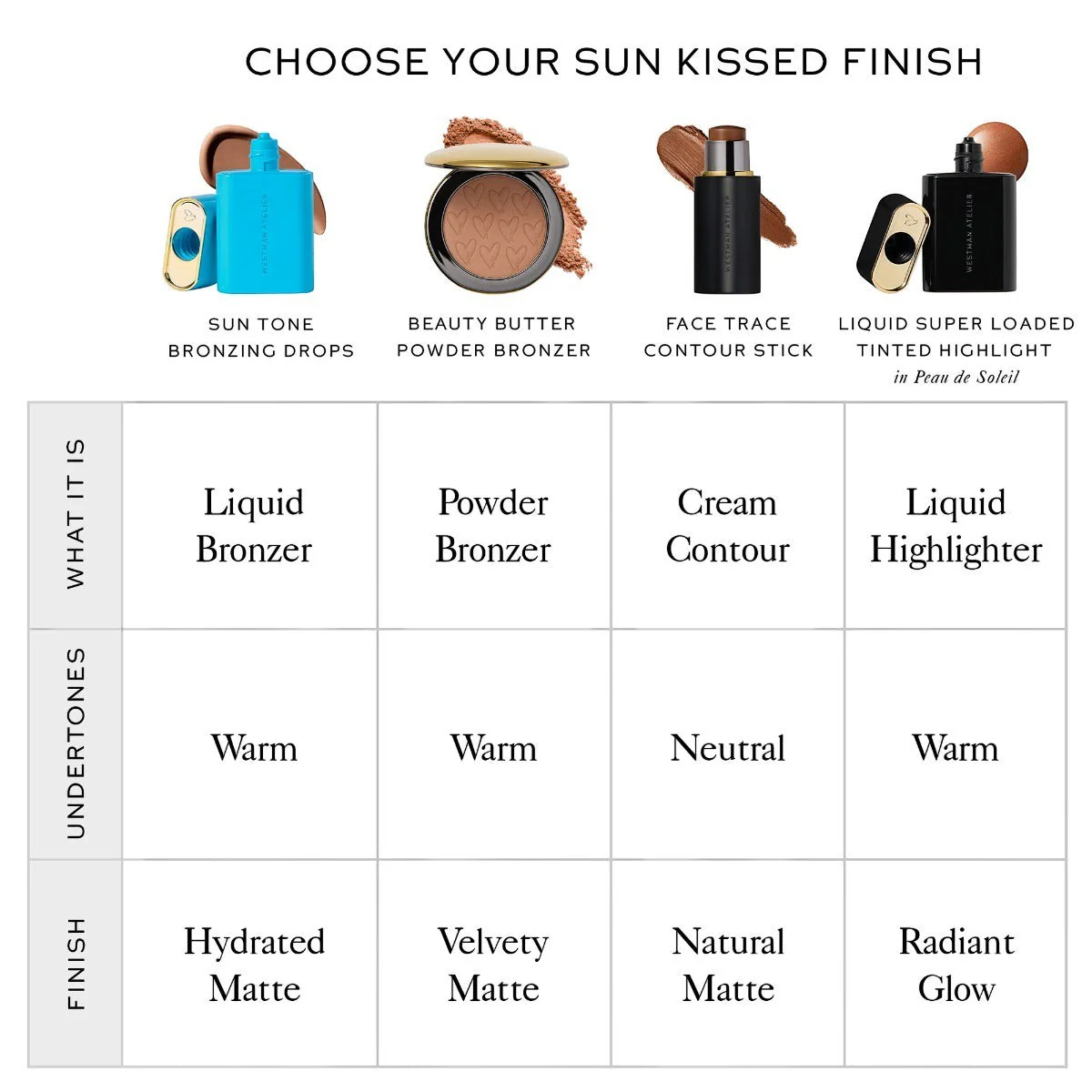 Sun Tone Bronzing Drops - Image 8