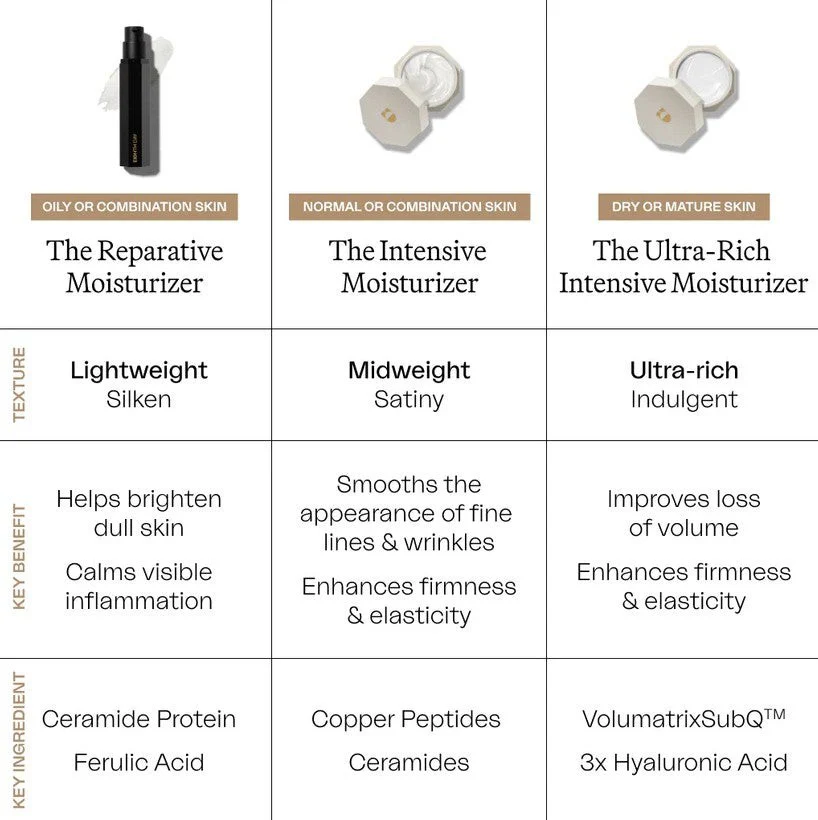 The Ultra-Rich Intensive Moisturizer - Image 3