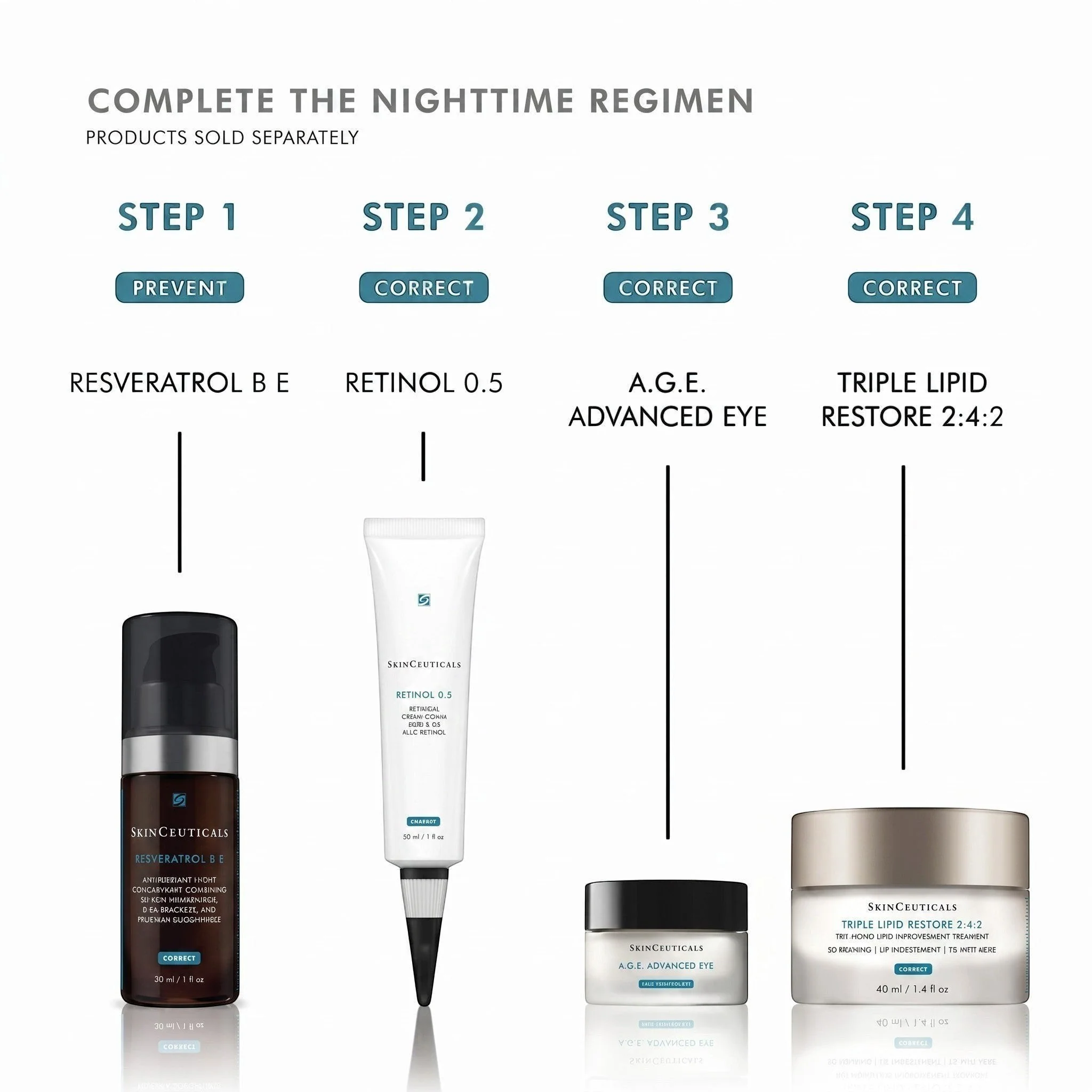 Triple Lipid Restore 2:4:2 - Image 8